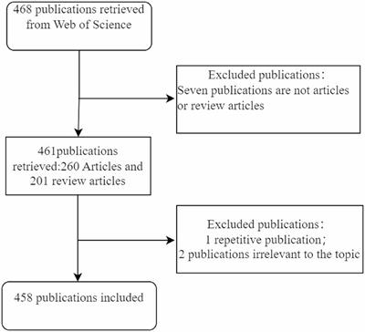Cognitive impairment and the gut-brain axis during 2014–2023: a bibliometric analysis